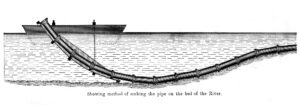Showing method of sinking the pipe on the bed of the River (2004.057.0074.006)