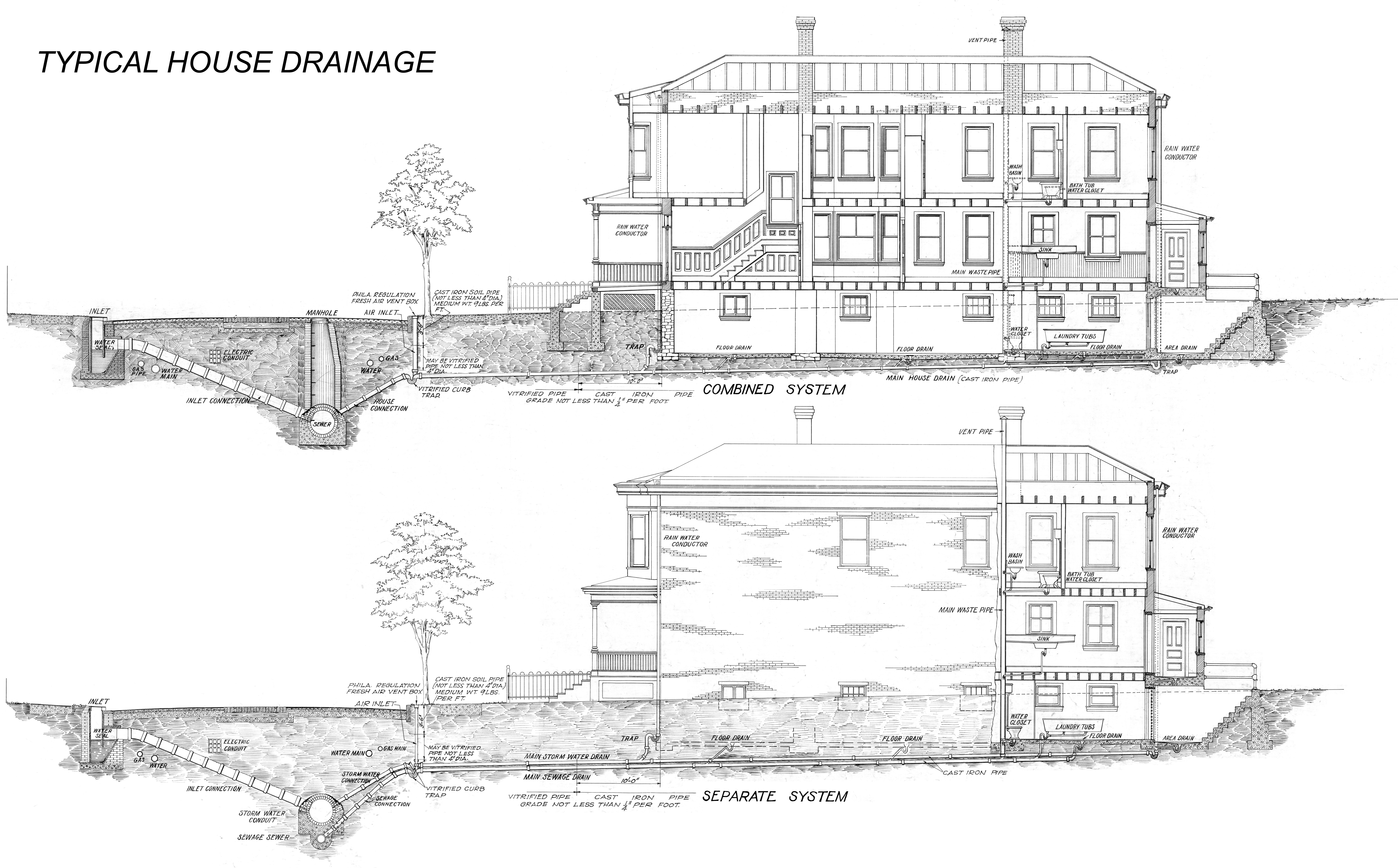Typical House Drainage, Combined and Separate Systems (2008.001.0032)