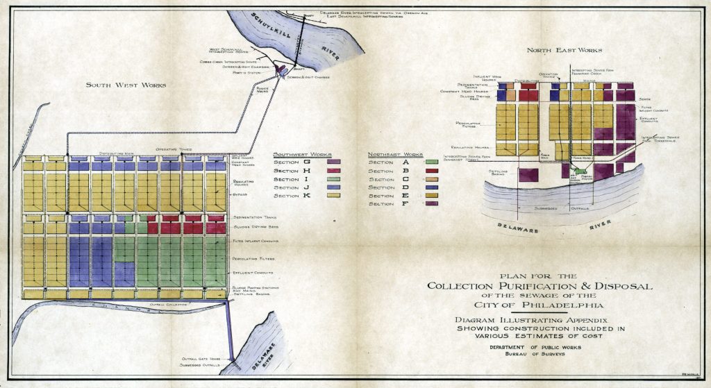 Sewage collection and disposal plan