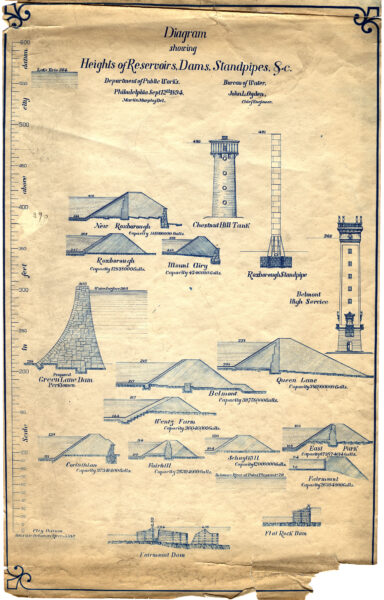 Drawing in blue ink on beige paper depicting reservoir, dam and standpipe heights