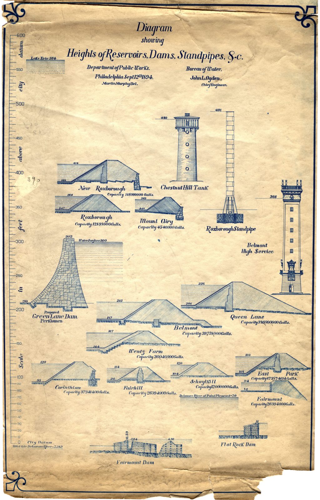 History of East Park Reservoir, Philadelphia, Pa., 1869-1889