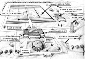Centerfold of 1955 brochure depicting the Southeast Sewage Treatment Works