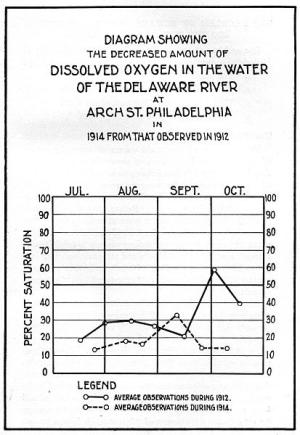 Black-and-white line graph showing two jagged lines on a grid