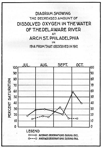 Black-and-white line graph showing two jagged lines on a grid