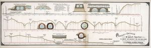 Hand-colored drawing showing pipes and topography and flowing water