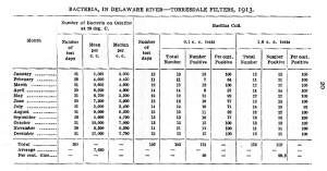 Black-and-white image of a table with numbers in columns