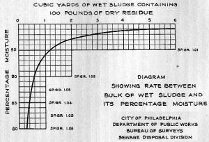 Black-and-white image of a graph with several captions