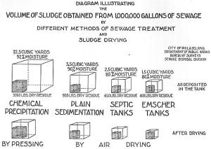 Black-and-white image showing several cubic measurements of various types